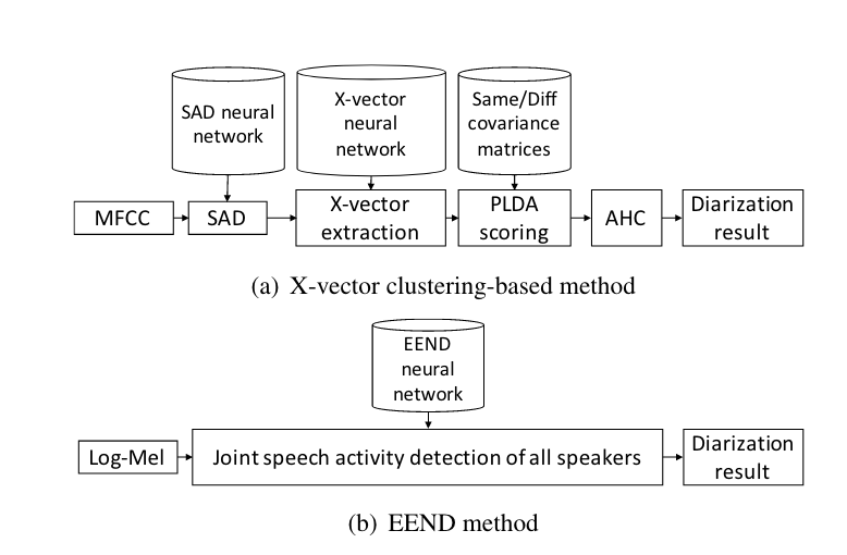 Figure 1: <&fujita2019end1>
